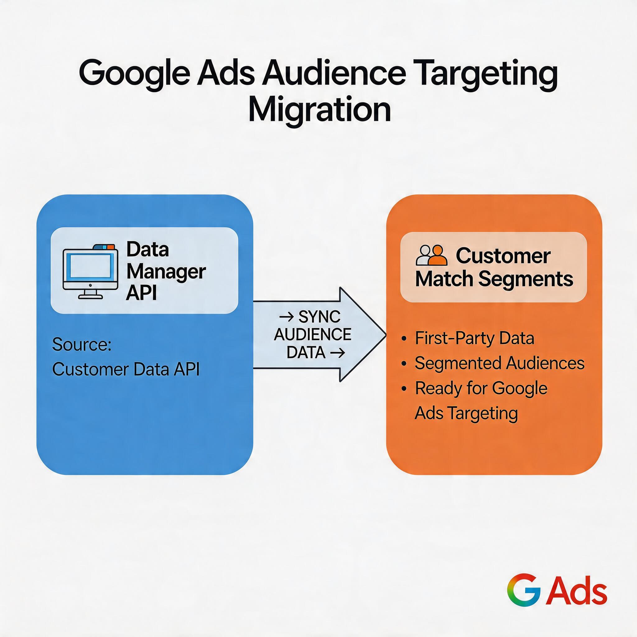 PWA Multi-Channel Distribution: Reduce Platform Risk for Android Apps 2026 | ROiBest