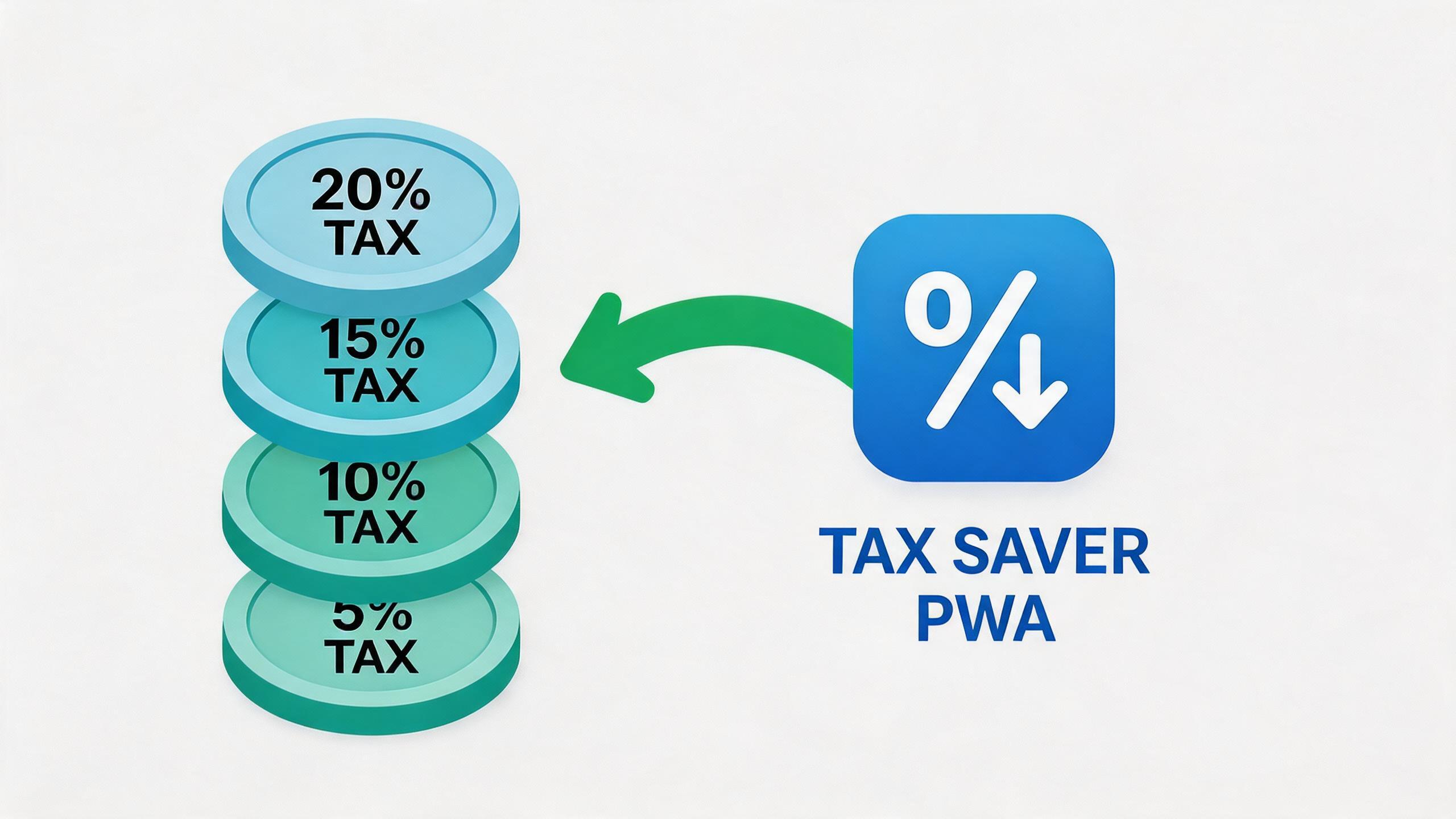Digital Tax + App Store Fees: Why PWA Wins in 2026 | ROiBest